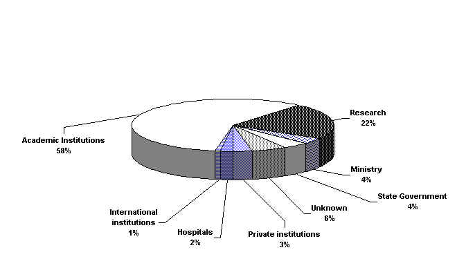 biorep